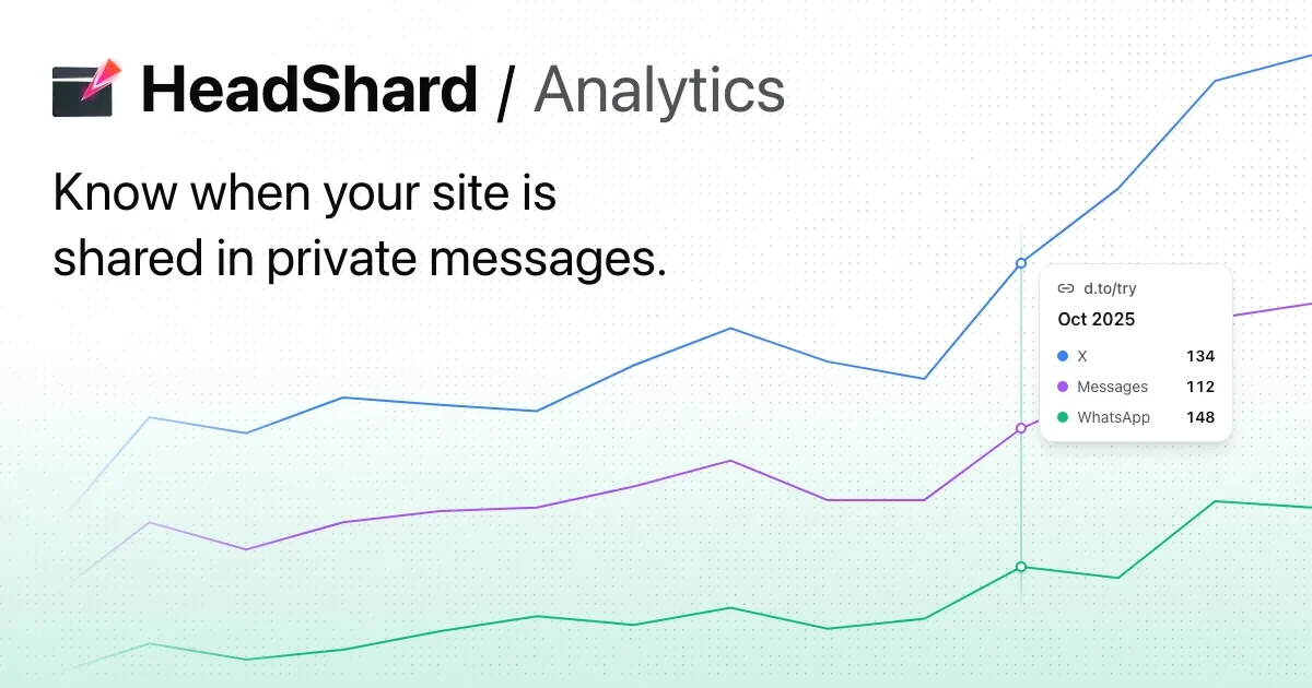 Know when your site is shared in private messages.